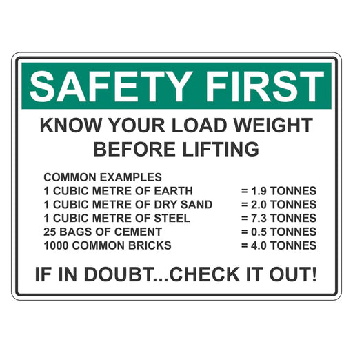 Safety First Sign - Know Your Load Weight Before Lifting - Premium Nameplates