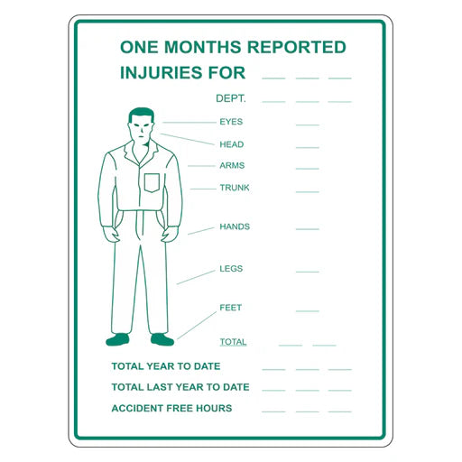 Emergency Sign - Reported Injuries For Month - Premium Nameplates