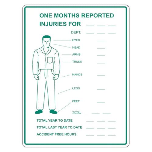 Emergency Sign - Reported Injuries For Month - Premium Nameplates